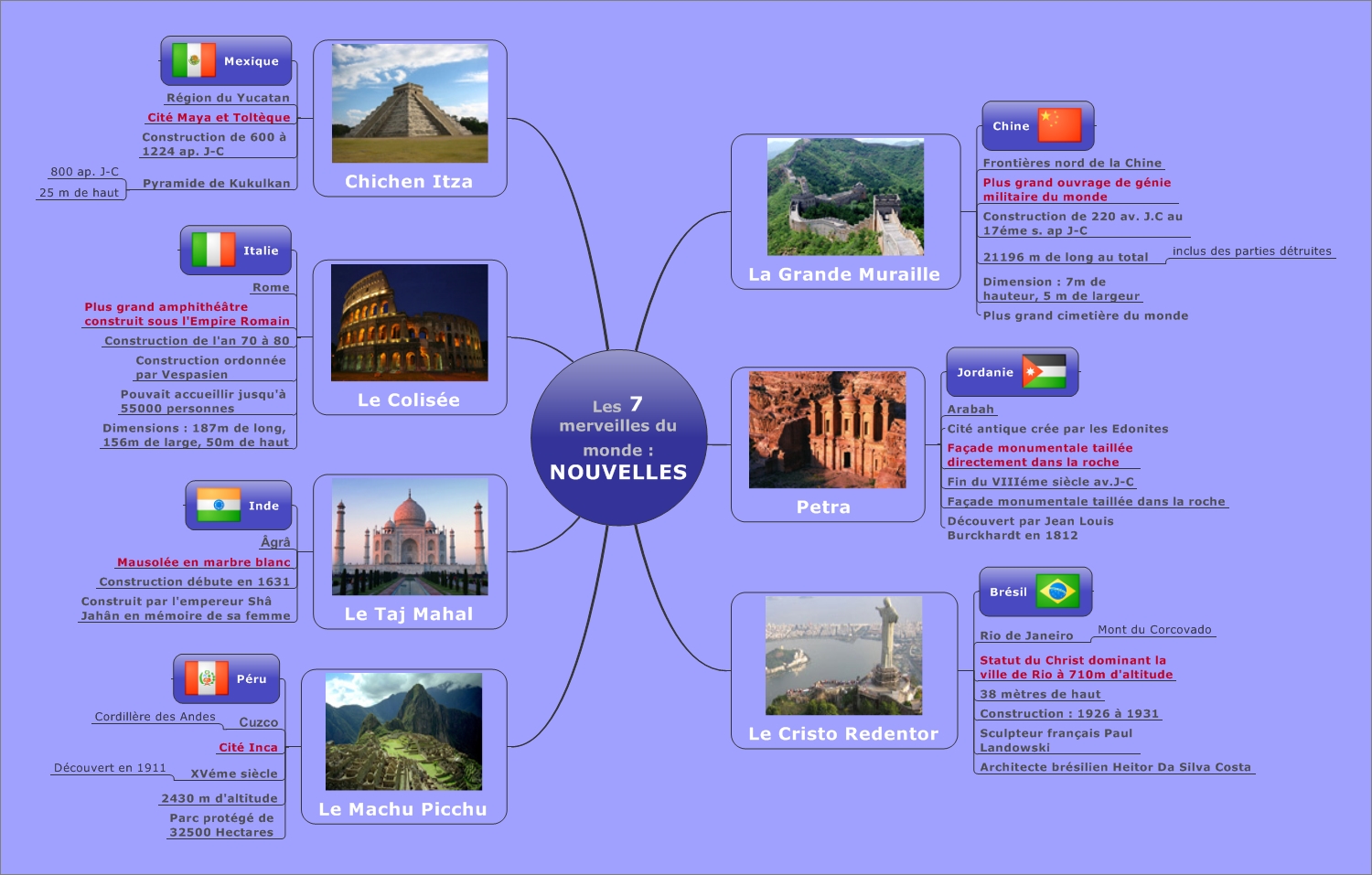 carte heuristique, carte, heuristique, mindmapping, mind mapping, mind, mapping, mindmap, map, signos, mindjet, mindmanager, mindmanager2012