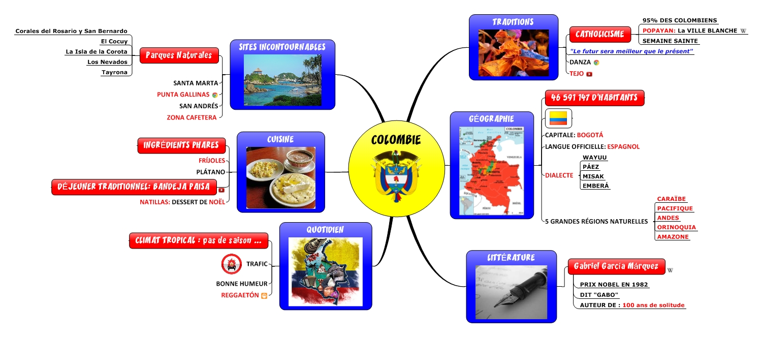 carte heuristique, carte, heuristique, mindmapping, mind mapping, mind, mapping, mindmap, map, signos, mindjet, mindmanager, mindmanager2012, voyage, culture, colombie