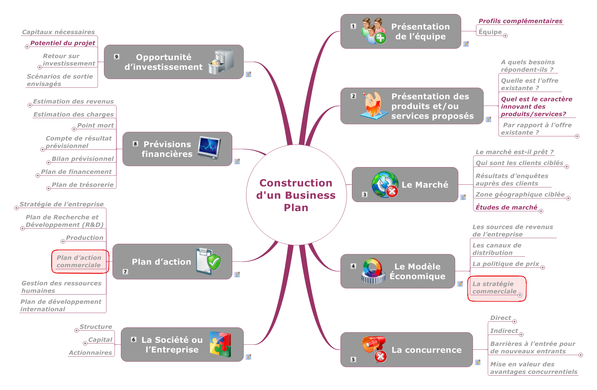 Plan business plan