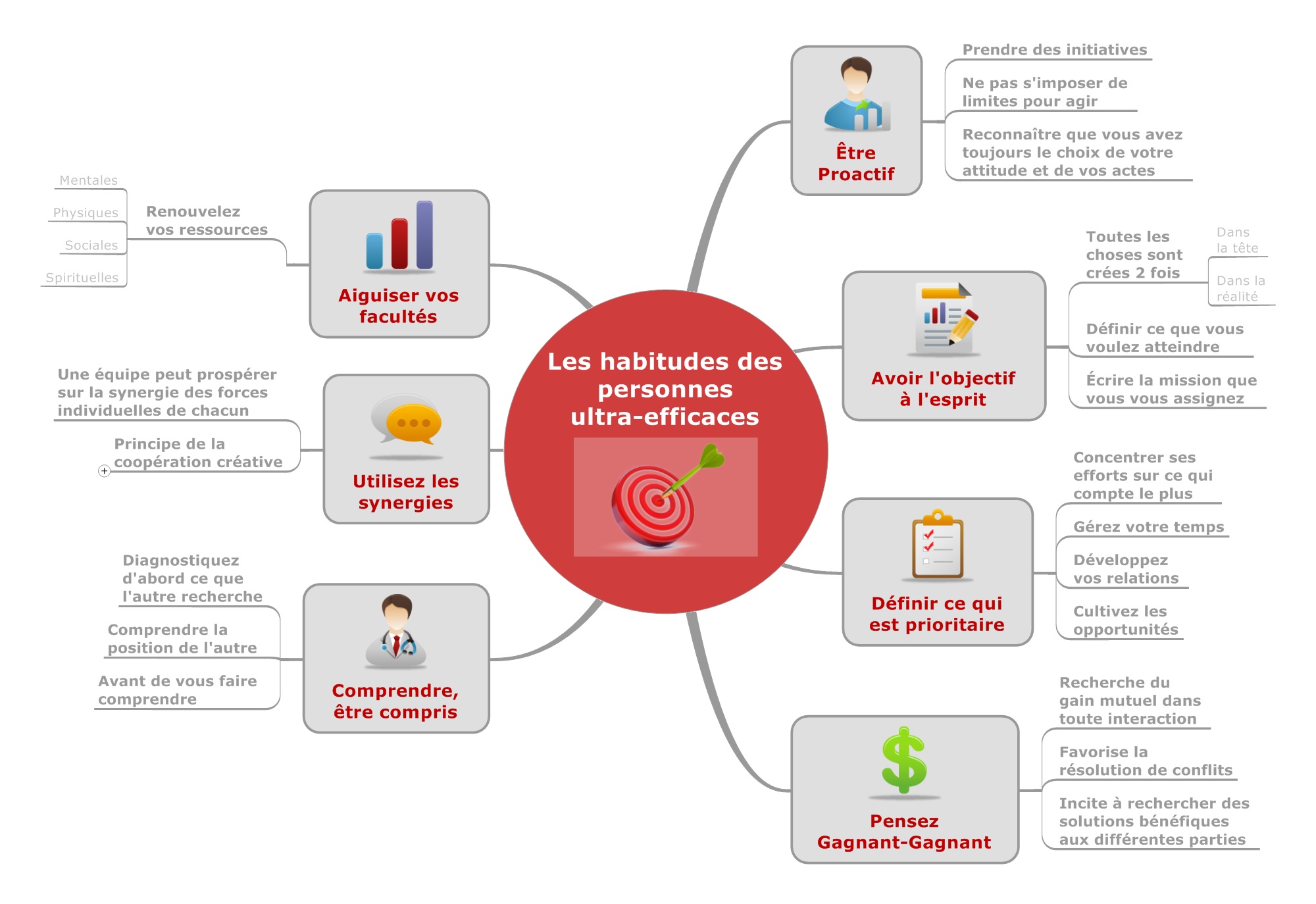 Les habitudes des personnes ultra-efficaces