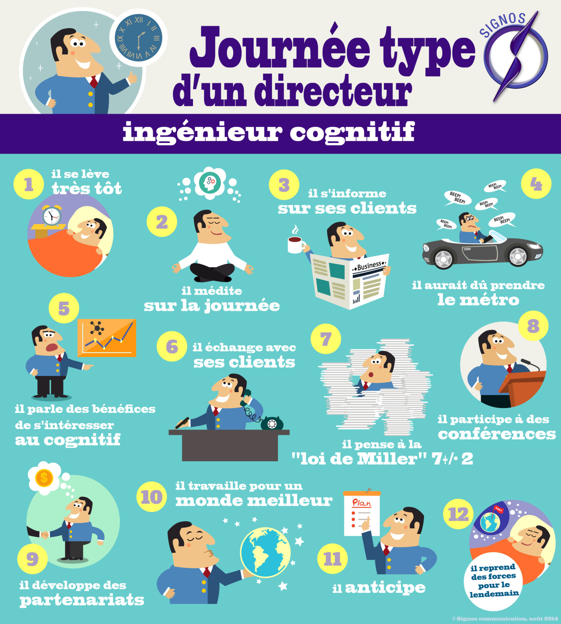 Journée type d