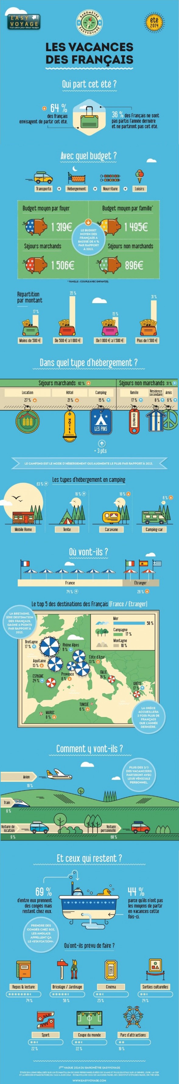 infographie : les vacances des Français