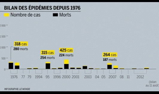 Ebola_MSF_infographie_01