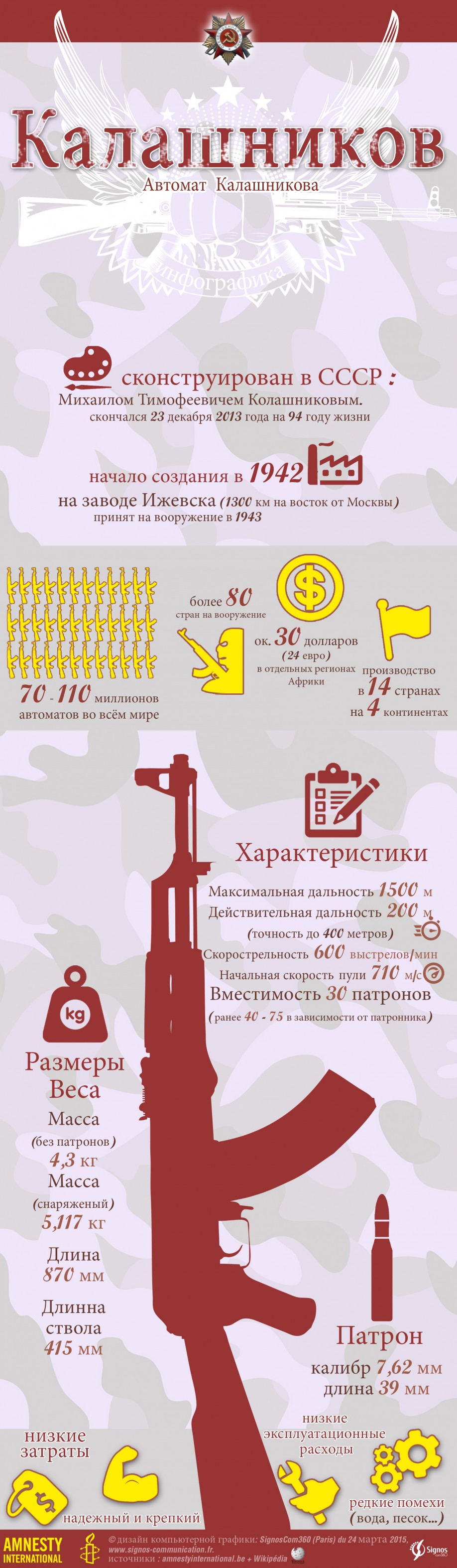 infographie, kalachnikov, arme, ak47