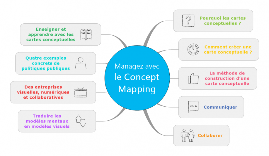 Managez avec le Concept Mapping
