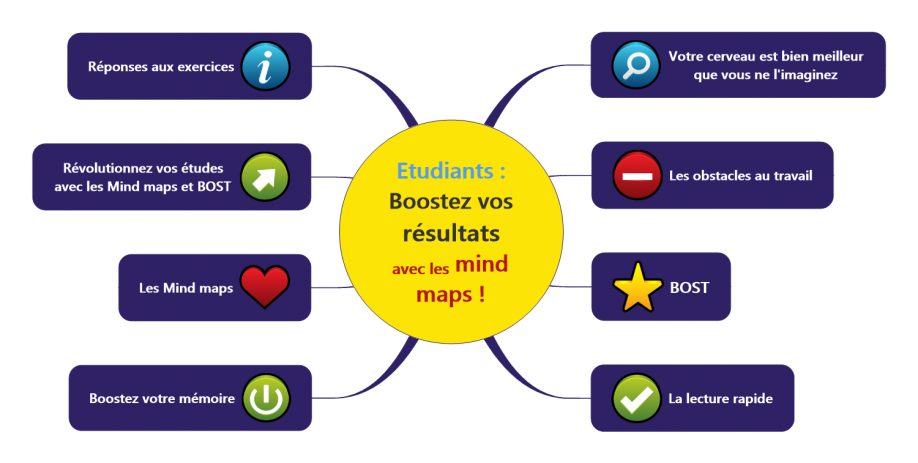Etudiants : Boostez vos résultats avec les mind maps