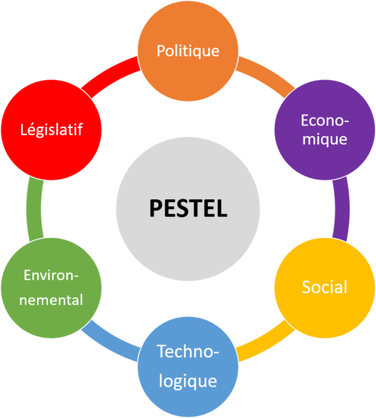 Exemple Pestel D Une Entreprise