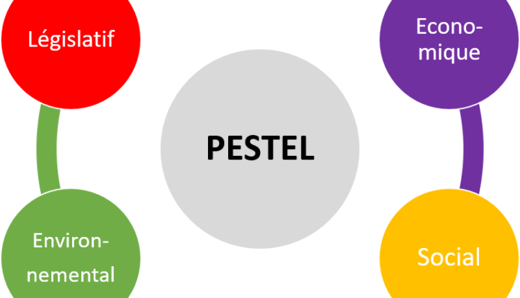 Schéma PESTEL