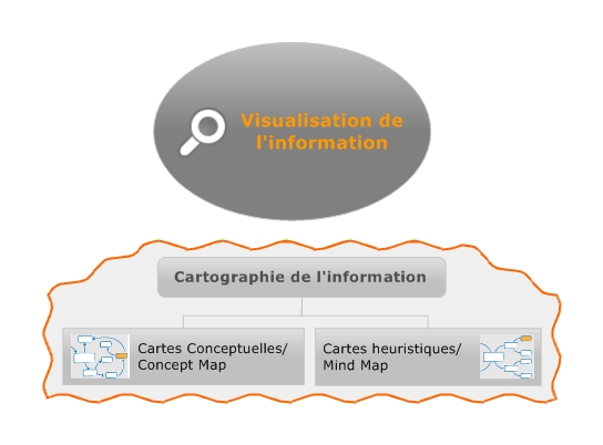 Visualisation de l’information