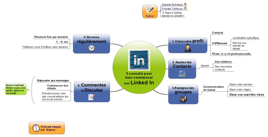 5 tips to start with Linked In FR