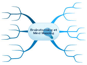 Brainstorming et Mind Mapping