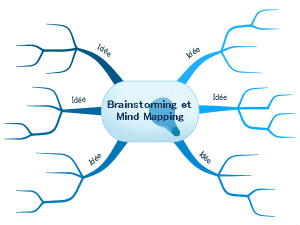 Brainstorming et Mind Mapping
