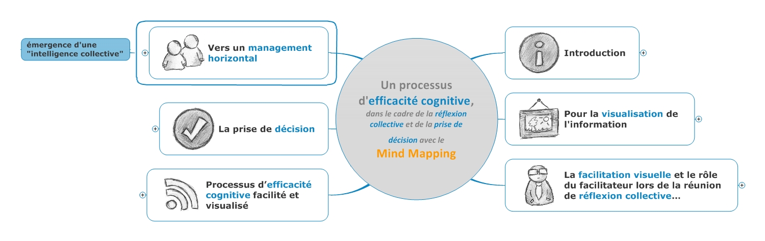 Mind Mapping et efficacité cognitive