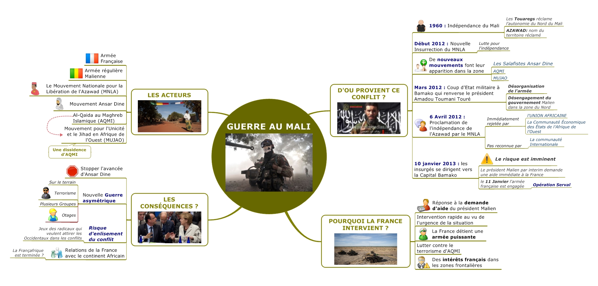 conflit-au-mali-janvier-2013