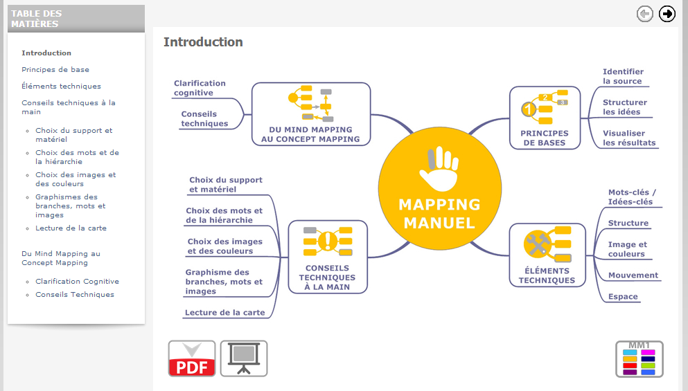 mind mapping dans le e-learning