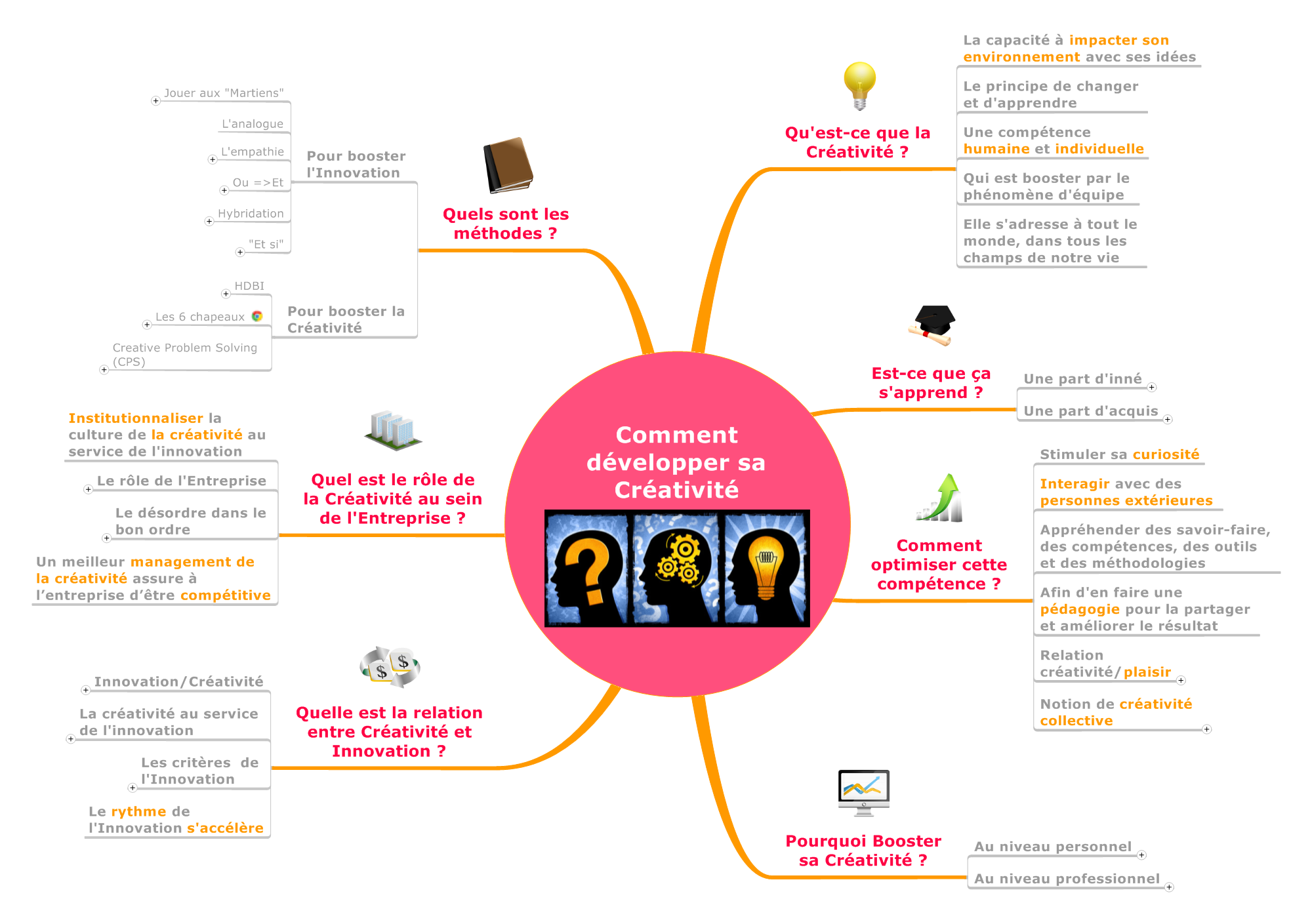 Comment développer sa Créativité
