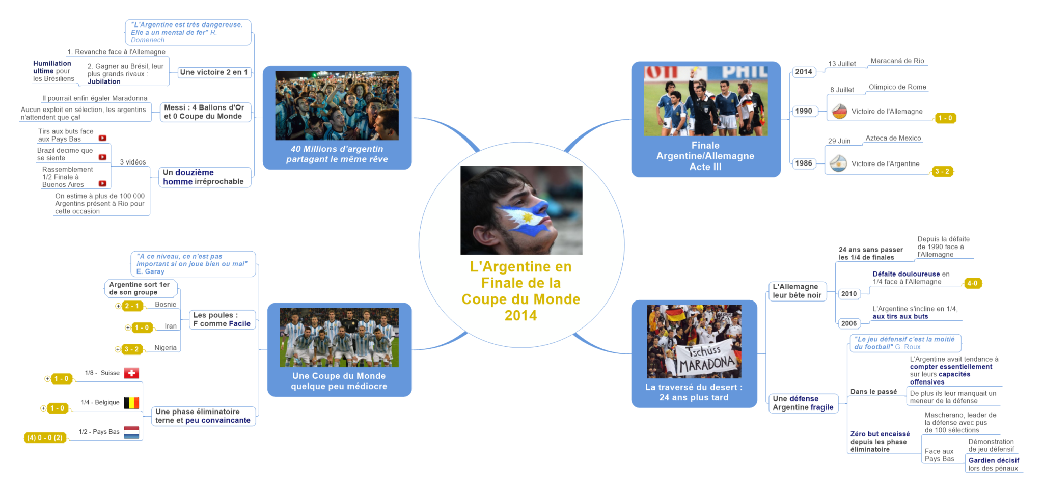 L’Argentine en Finale de la Coupe du Monde 2014