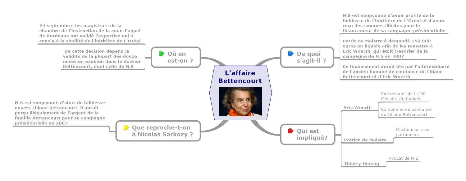 Nicolas-Sarkozy7 – L’affaire Bettencourt