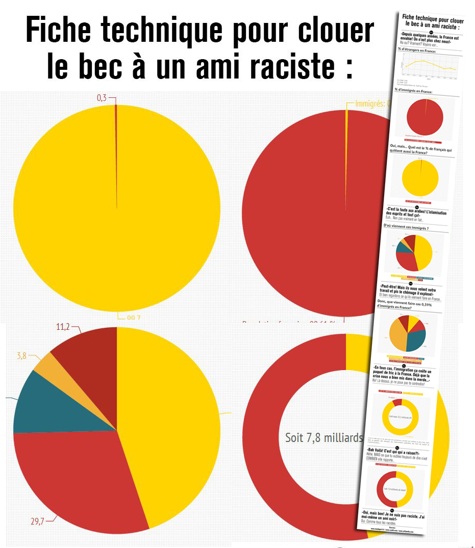 infographie_clouer_bec_raciste_2