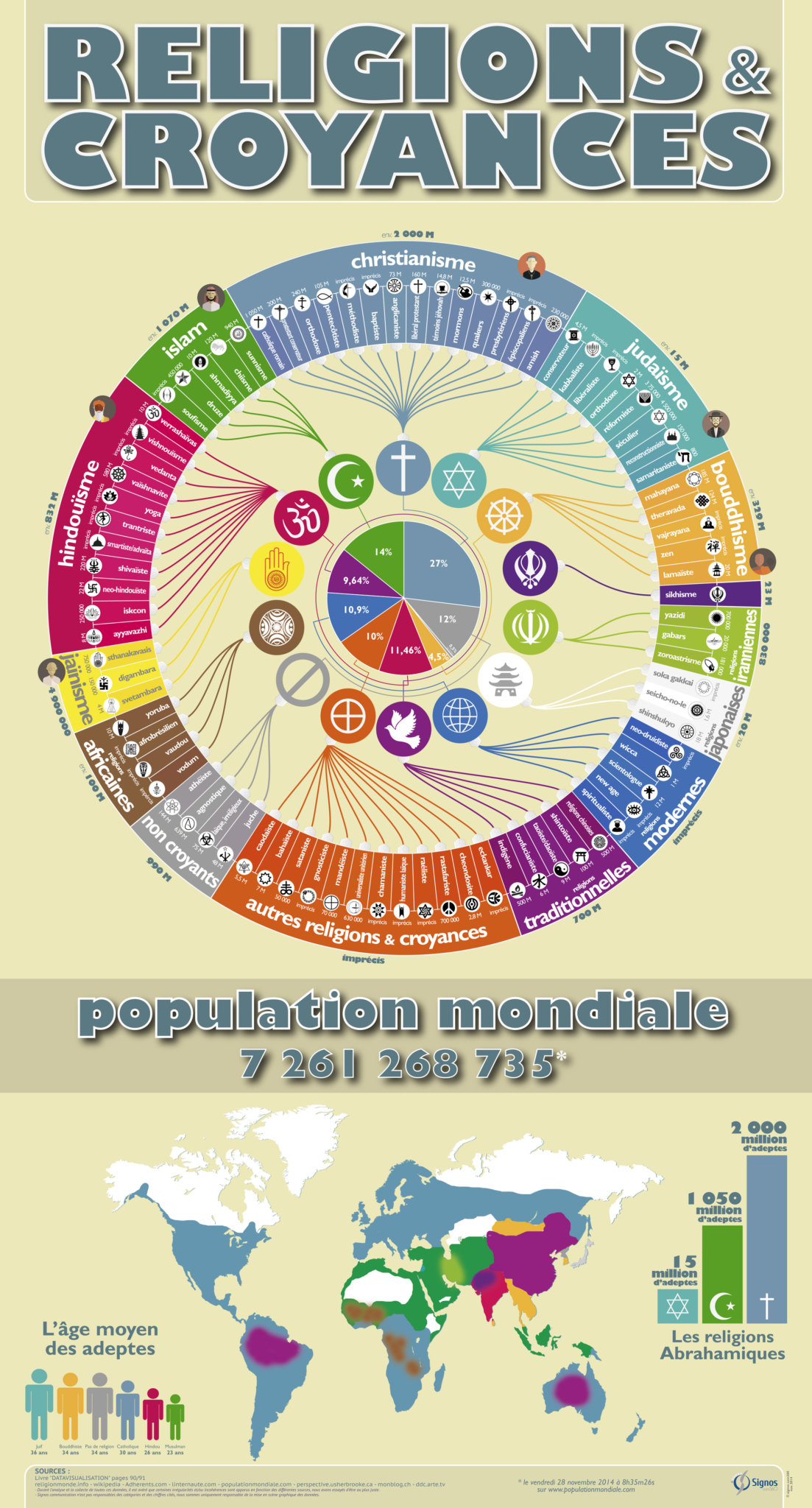 Infographie Religion et Croyance Le Blog du Management Visuel Infographie Religion et Croyance Le Blog du Management Visuel