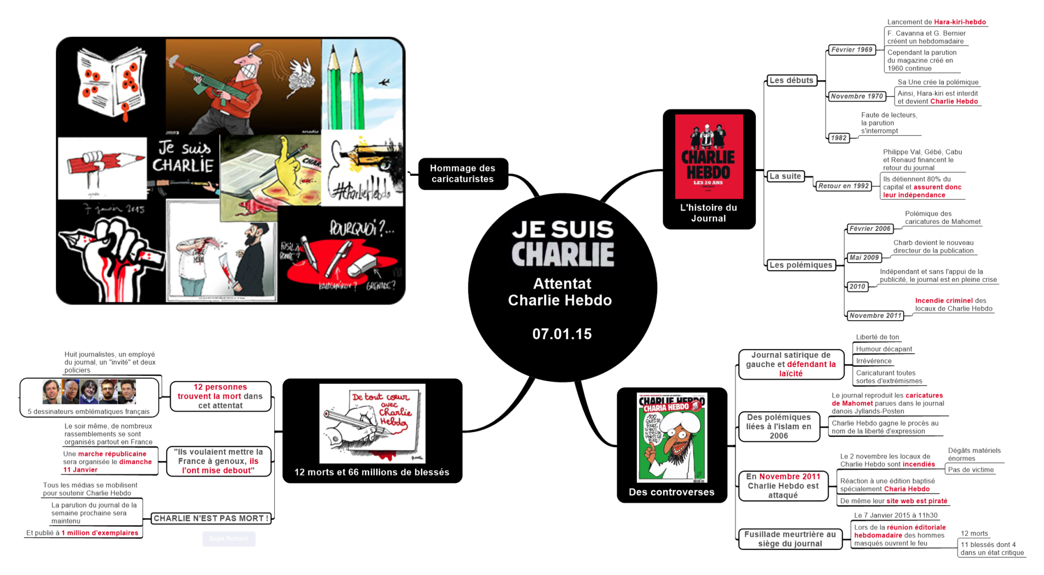 Attentat Charlie Hebdo 07 01 15 (2)