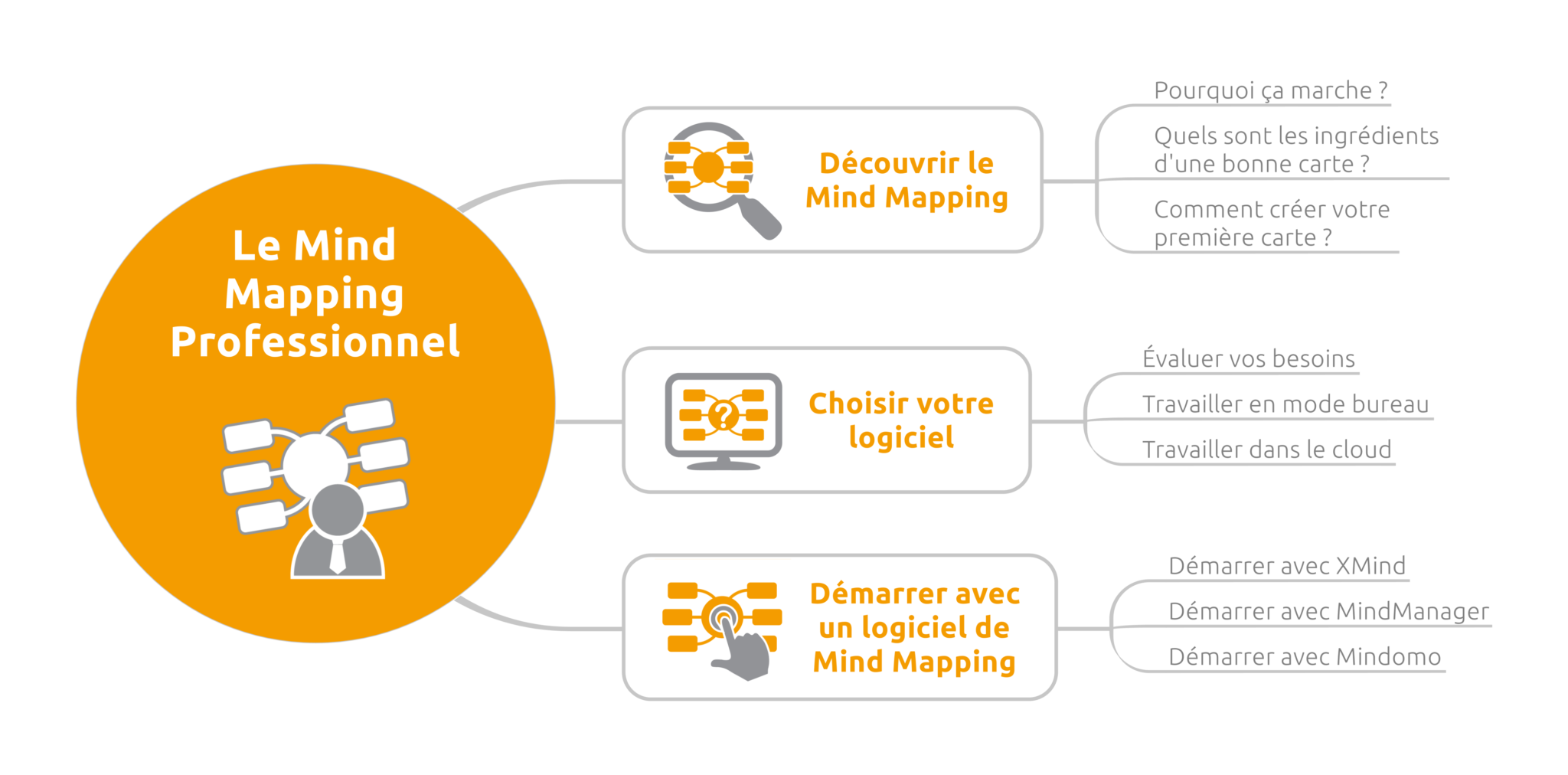 CH1-Le-Mind-Mapping-professionnel