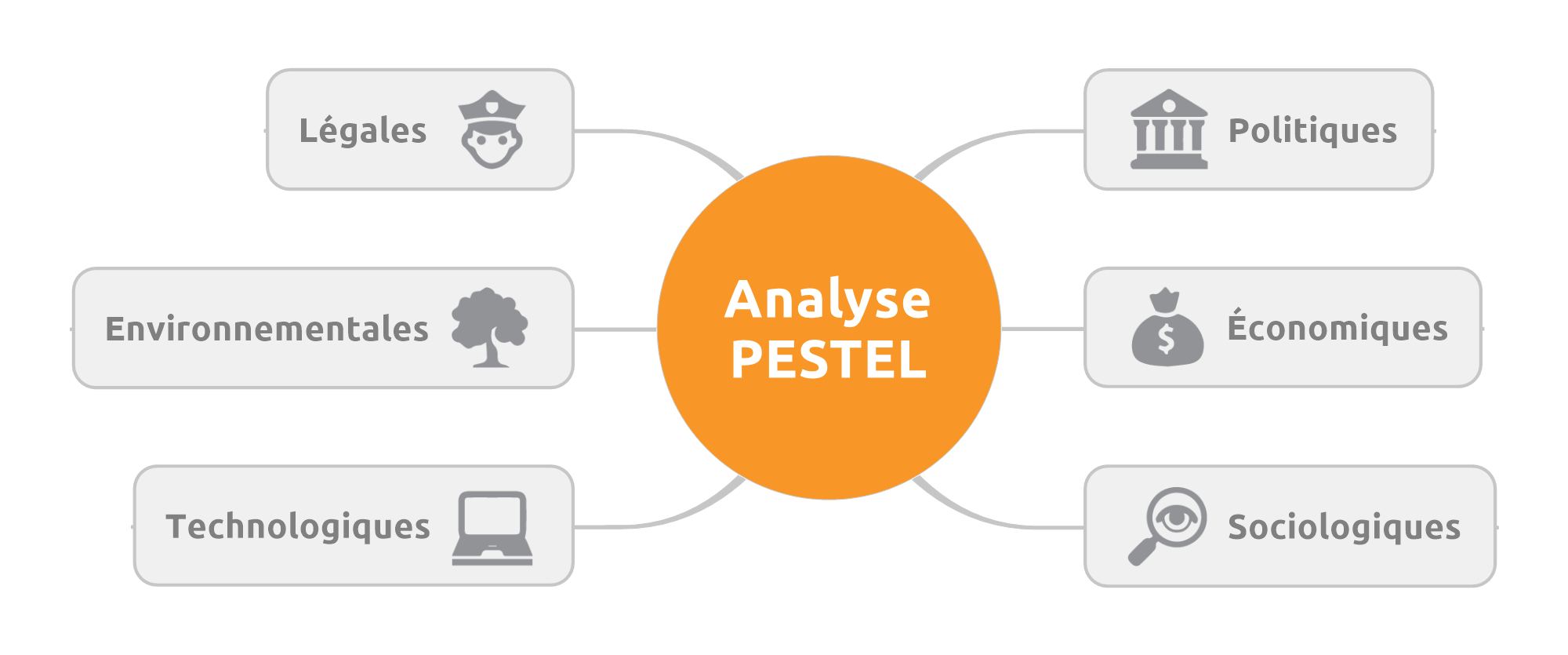 Matrice_Analyse_PESTEL