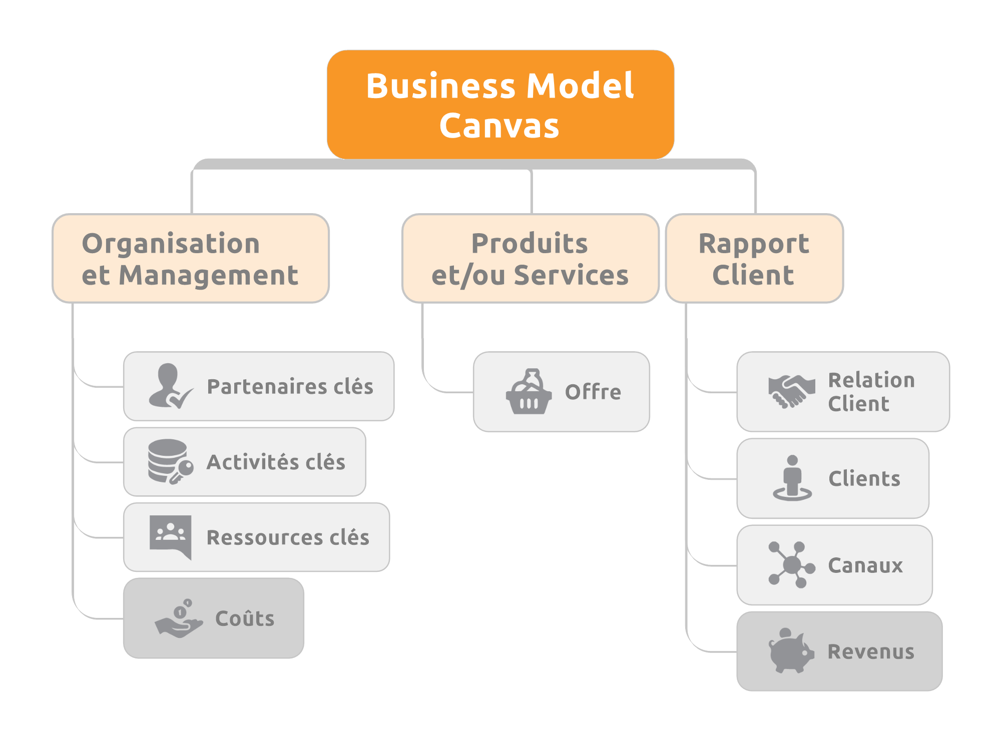 Matrice_Business_Model_Canvas_Map