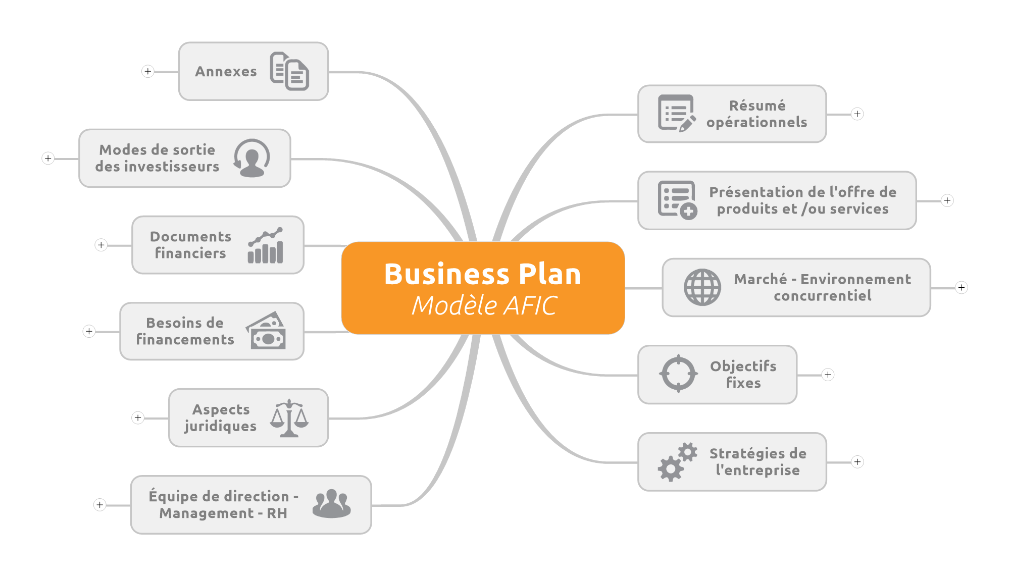 Matrice_Business_Plan