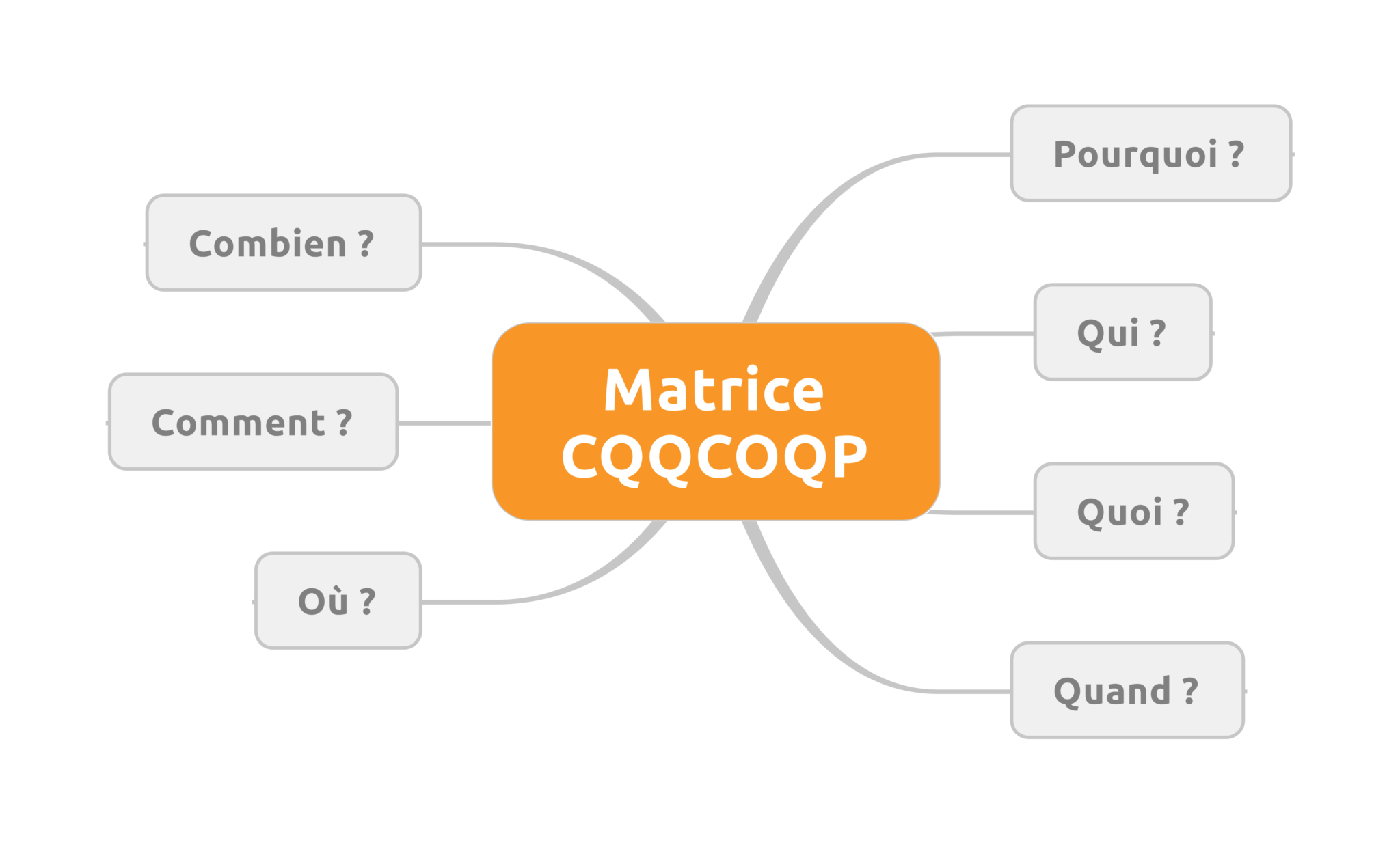 Matrice_CQQCOQP