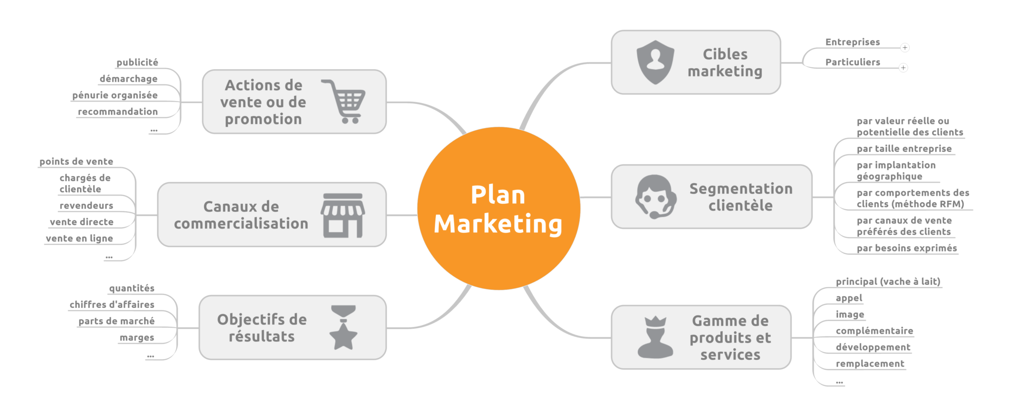 Matrice_Plan_Marketing
