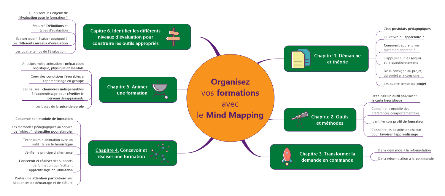 organisez-vos-formations-avec-le-mind-mapping