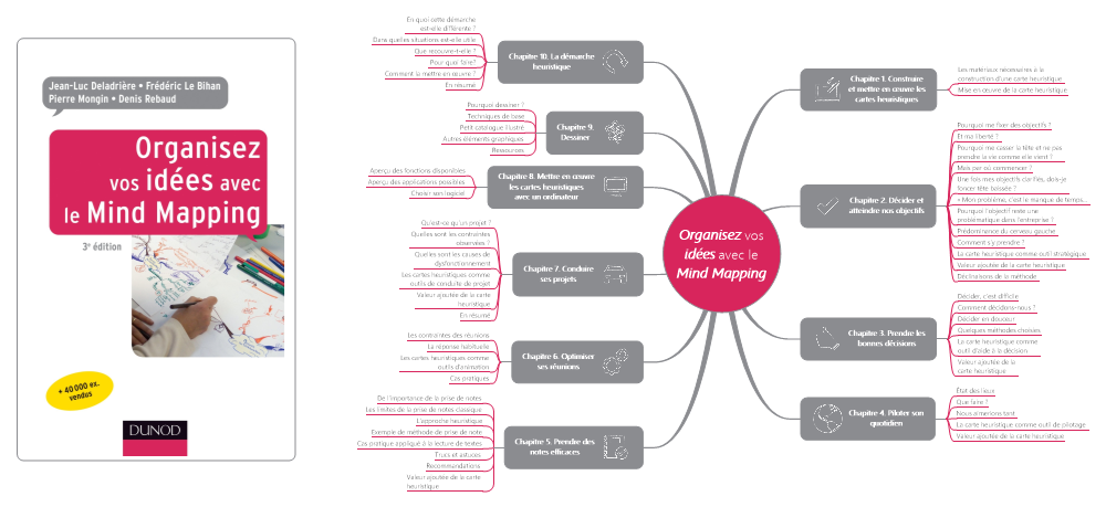 organisez-vos-idees-avec-le-mind-mapping