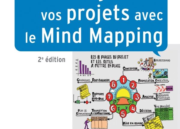 organiser-vos-projets-avec-le-mind-mapping