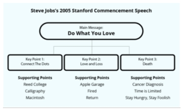 Pitch Steve Jobs Carminegallo 2