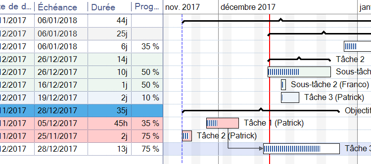 Projet X v26 le 12-12-2017 ( Diagramme de Gantt)