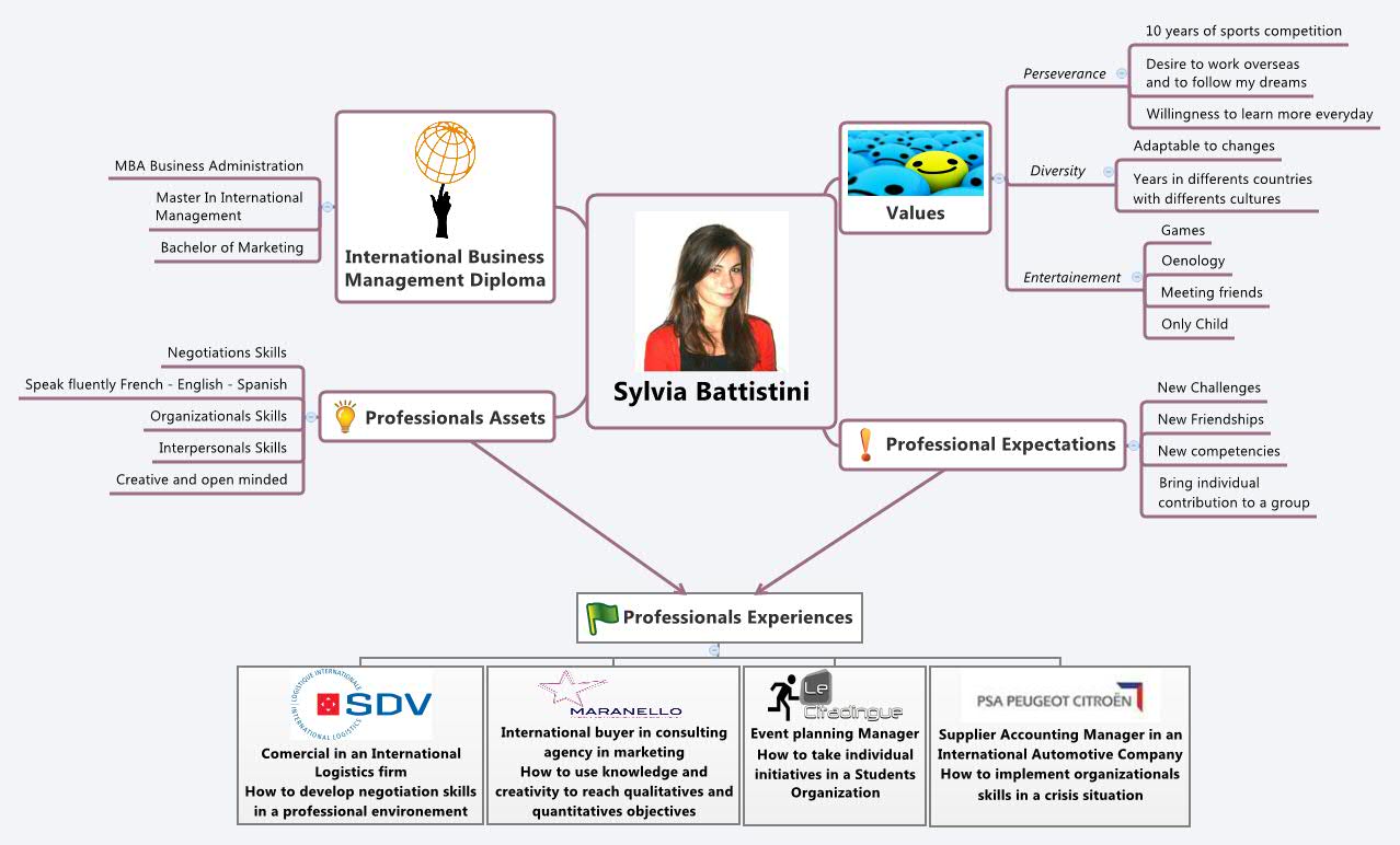Sylvia Battistini