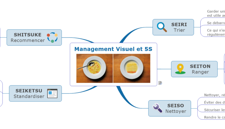 Management-Visuel-5S