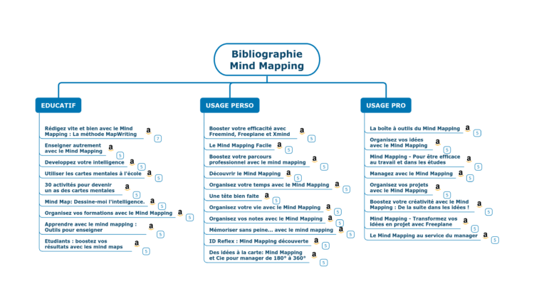 Bibliographie_Mind-Mapping-1